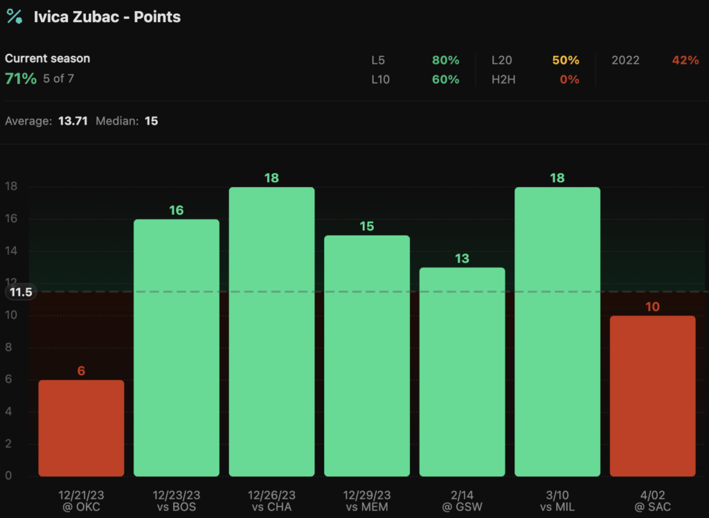 – Daily Edge Sports